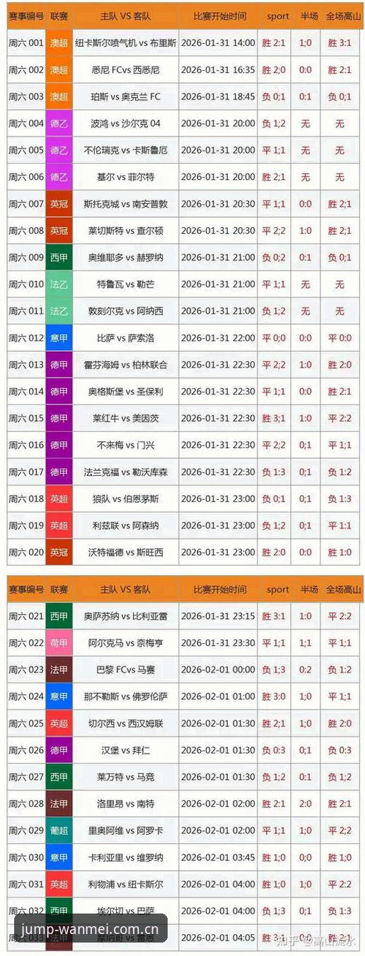 3步搞定完美体育平台足球赛程数据安装，WM中文站赔率解析同步上手