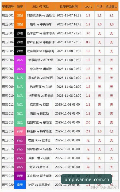 完美体育中文官方站足球赛程数据怎么样？一篇讲清数据更新机制与实战用法